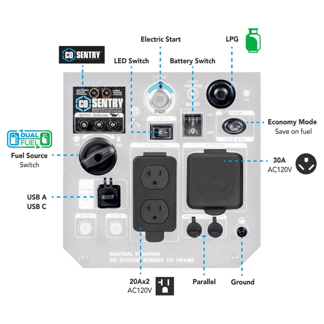 Generador Electrico A Gasolina Americano Pulsar 5000 Watt (5.0kw) Dual Fuel (gasolina Y Propano) (inverter) (silencioso 65db) (con Control Remoto) Y Sensor Co Sentry – Pg5000bisrco - Imagen 8